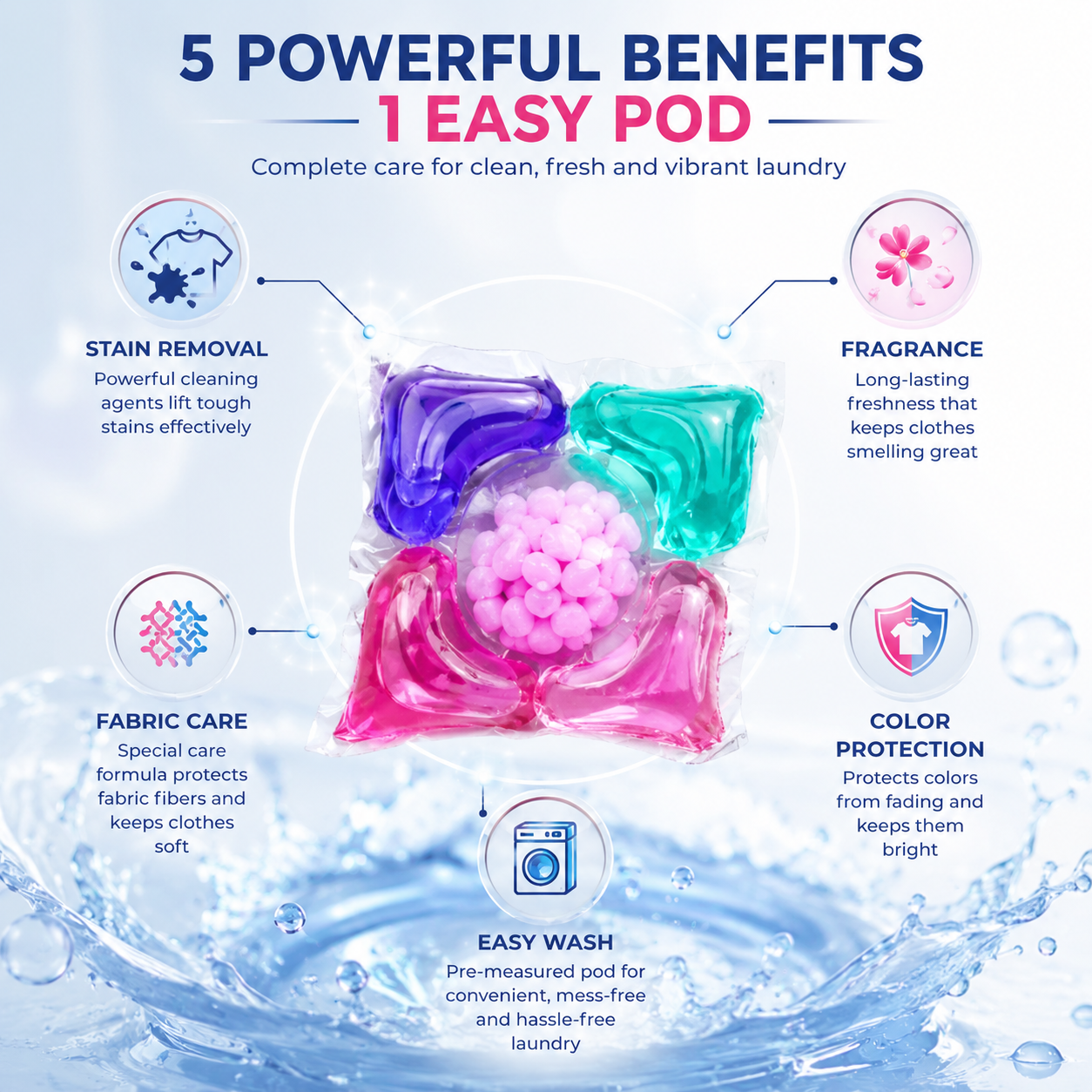 5 in 1 Laundry Power Detergent Pods |⏰Limited Period Offer⏰